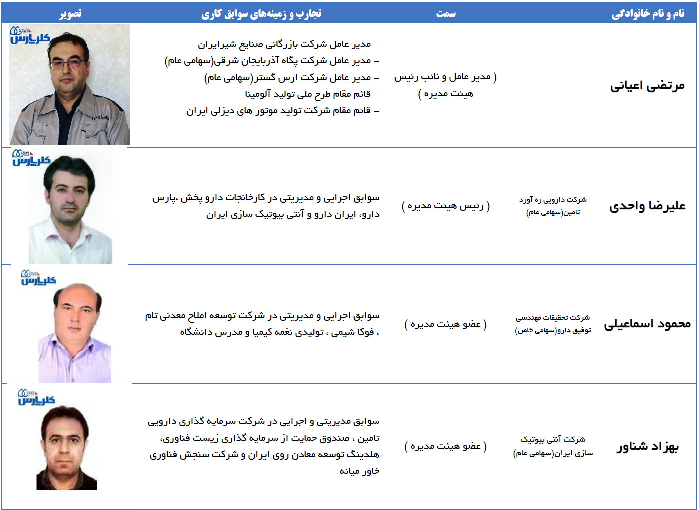 هئیت مدیره